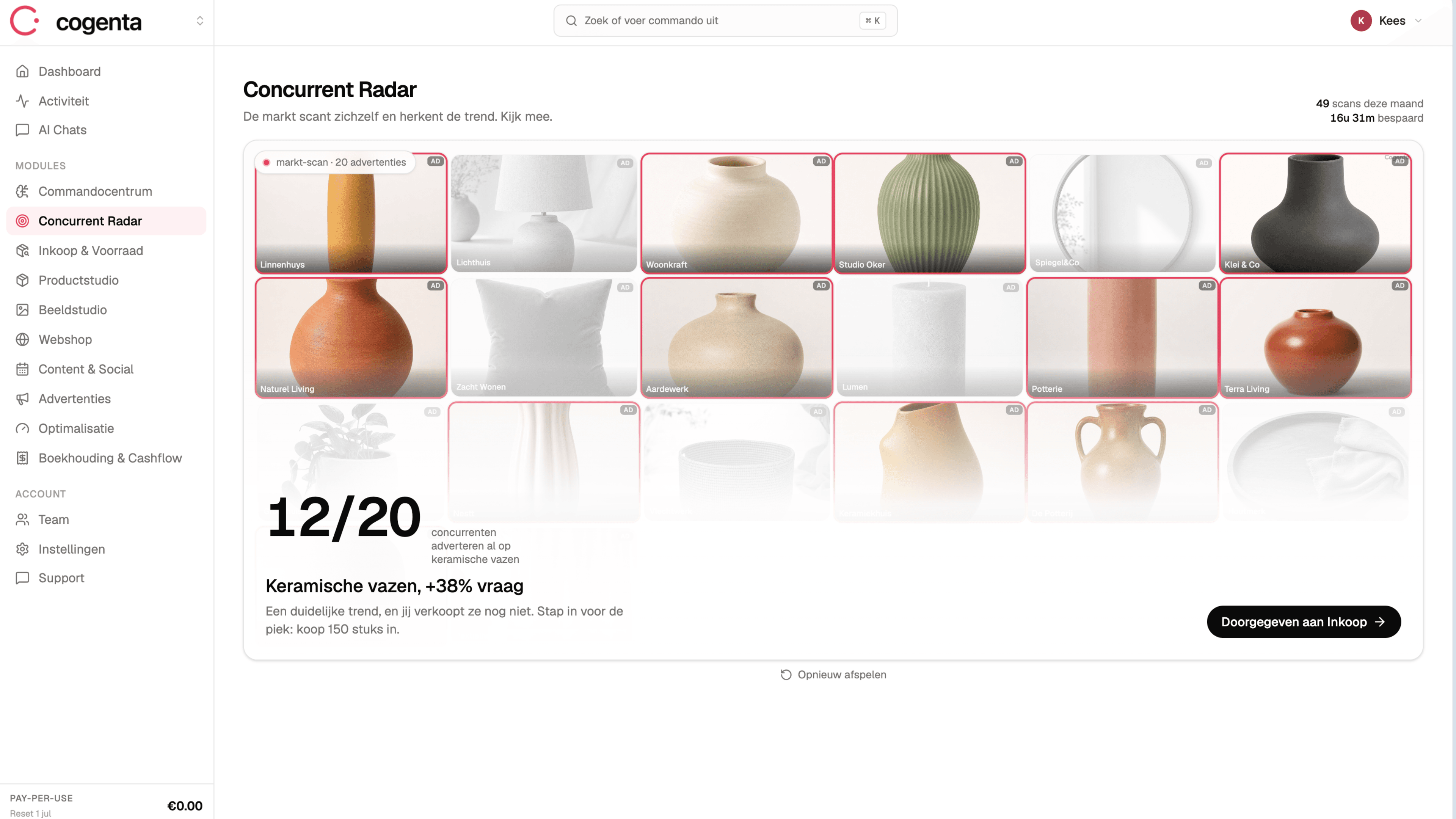 Cogenta dashboard voorbeeld